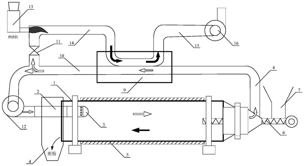 Internal circulation biomass carbonization device