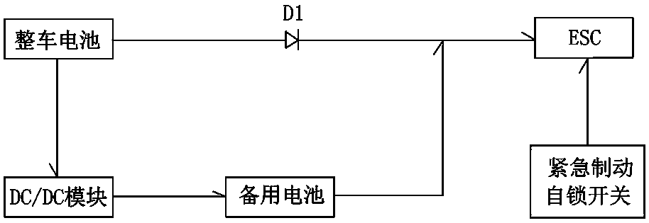 Emergency braking system of driverless vehicle