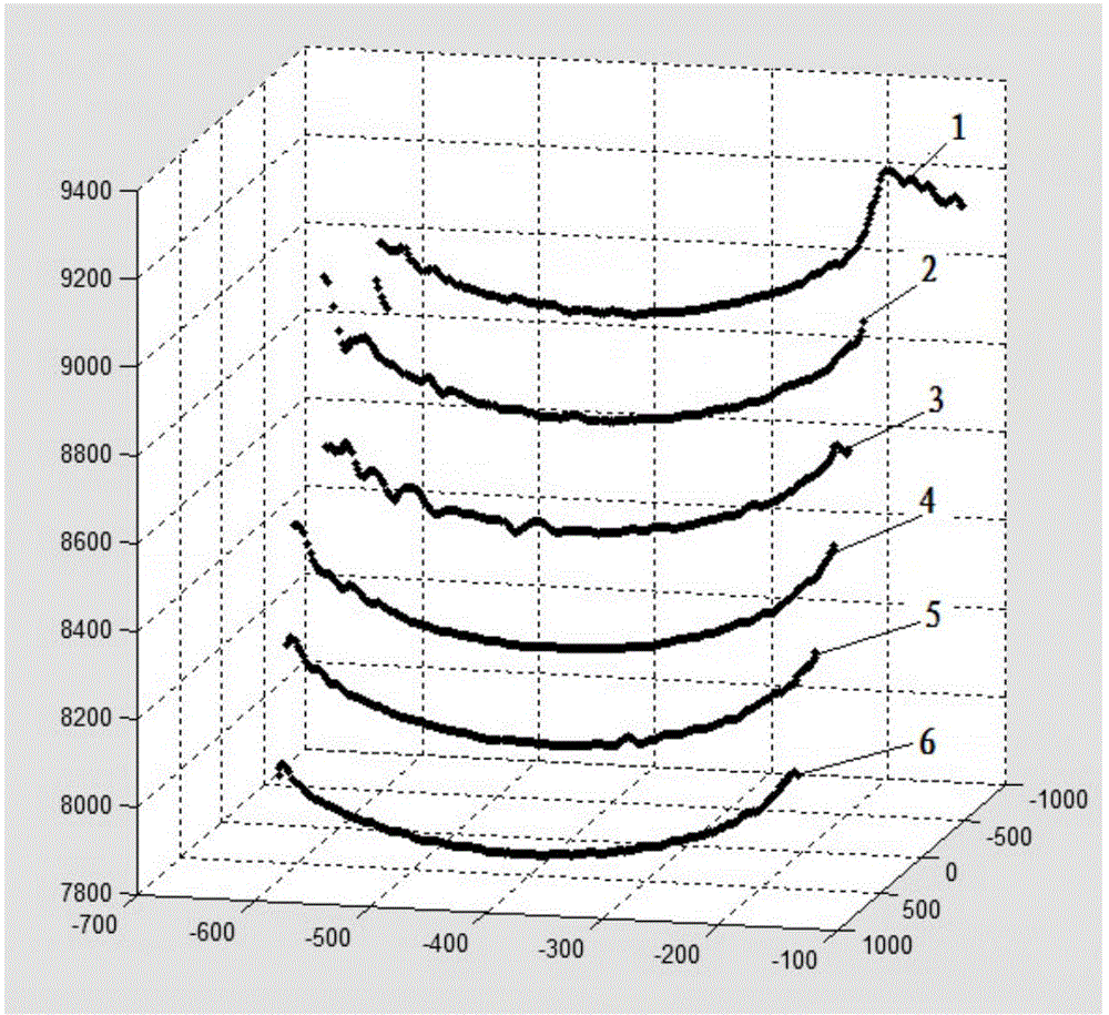 Image light stripe noise suppression method based on confidence evaluation