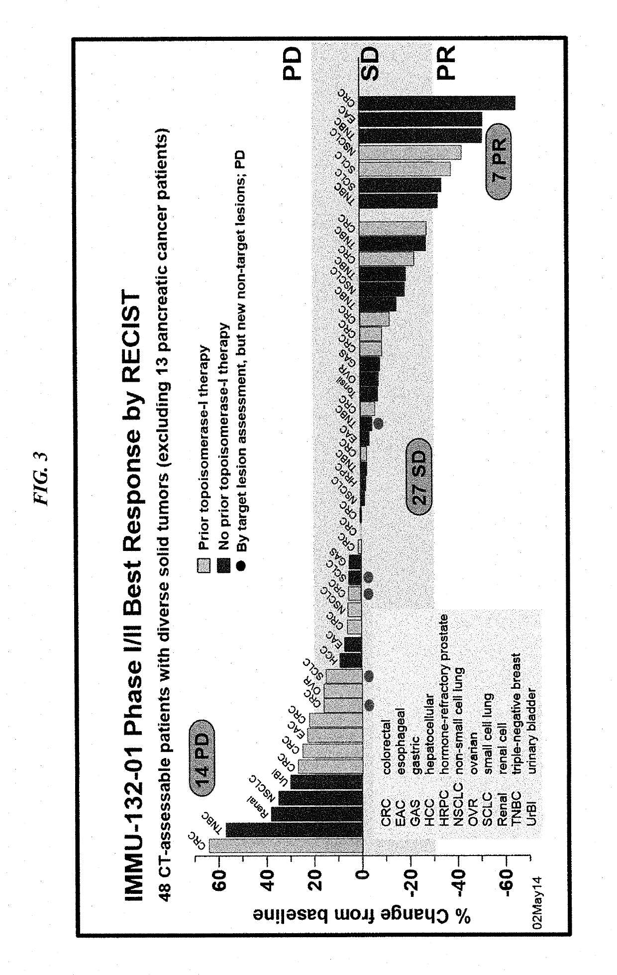 Therapy for metastatic urothelial cancer with the antibody-drug conjugate, sacituzumab govitecan (IMMU-132)