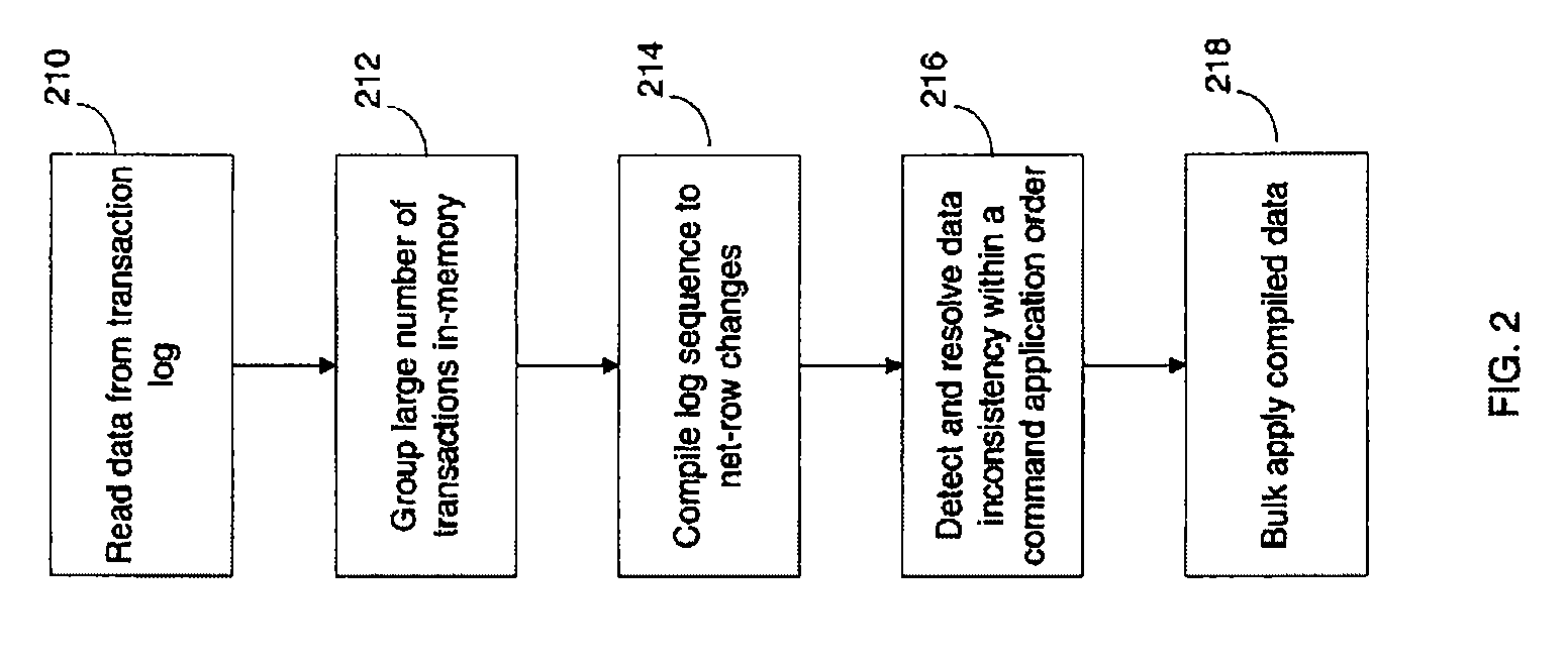 High volume, high speed adaptive data replication