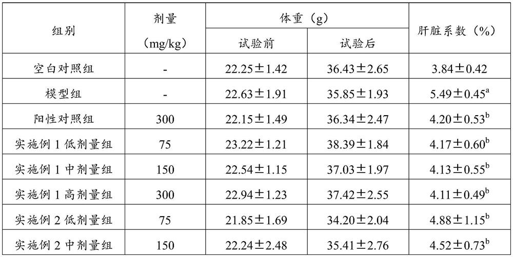 Capsule for improving liver damage and body fatigue and preparation method thereof