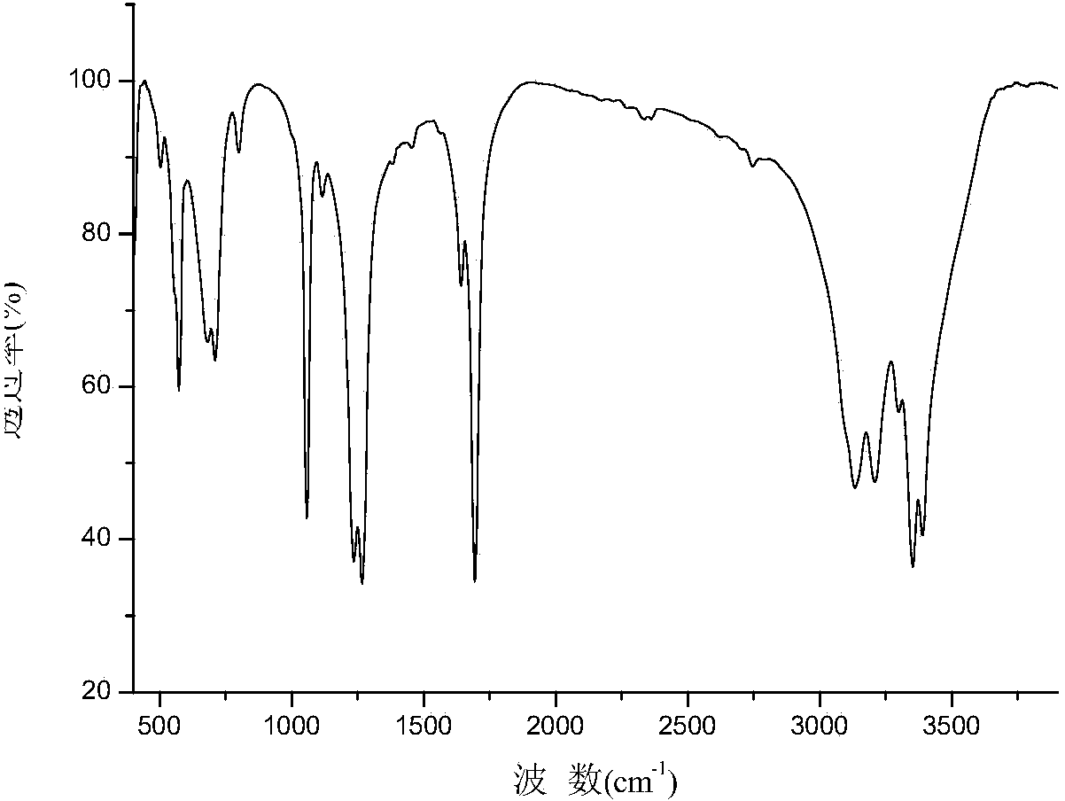 Chitosan single guanidine hydrochloride loaded nanometer titanium dioxide compound and preparation method thereof