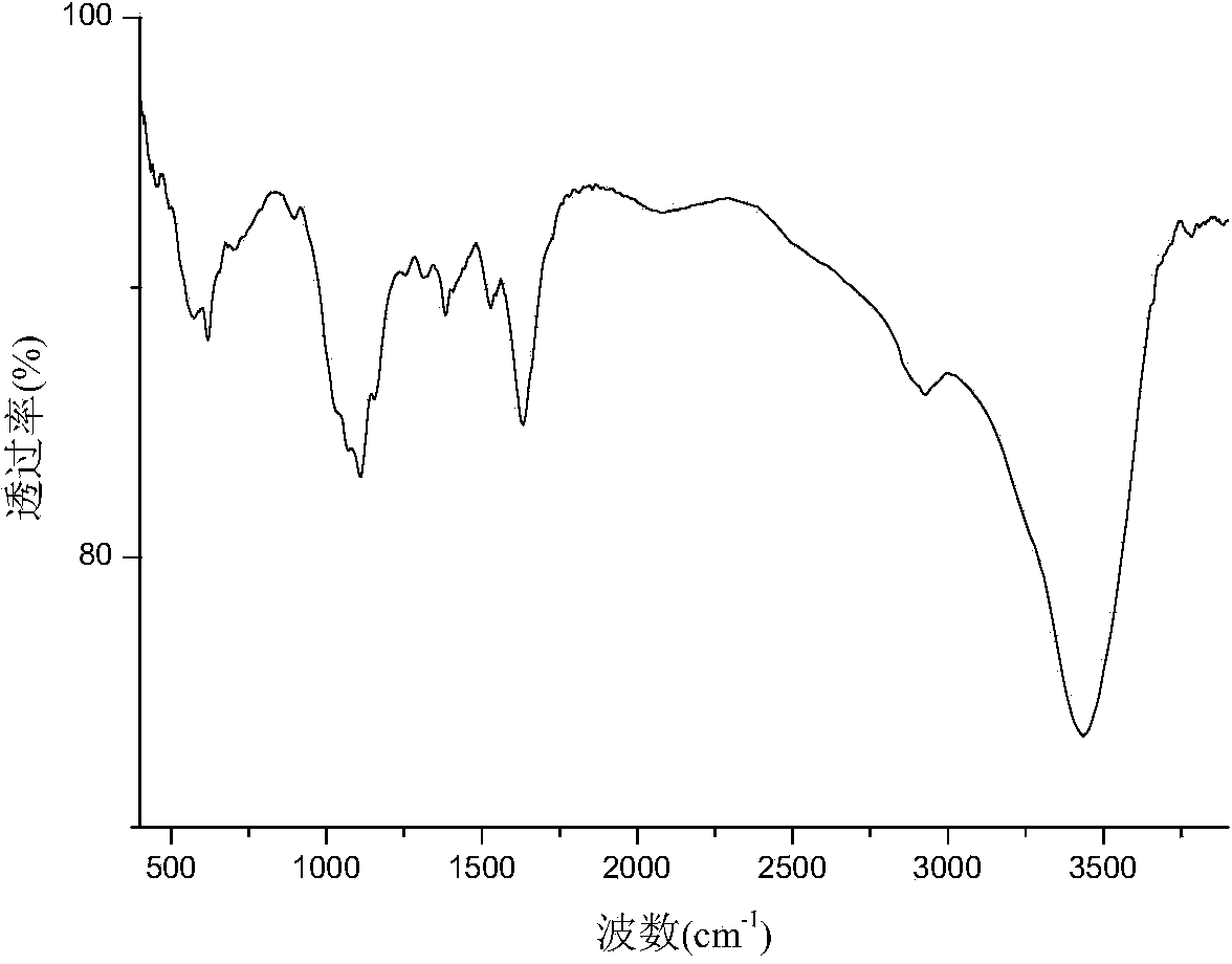 Chitosan single guanidine hydrochloride loaded nanometer titanium dioxide compound and preparation method thereof