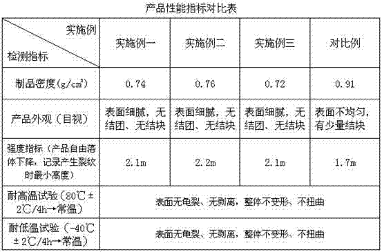 Environment-friendly light brush plate for urban cleaning vehicle and preparation method of environment-friendly light brush plate