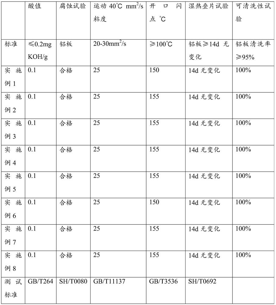 A kind of protective lubricant and preparation method thereof