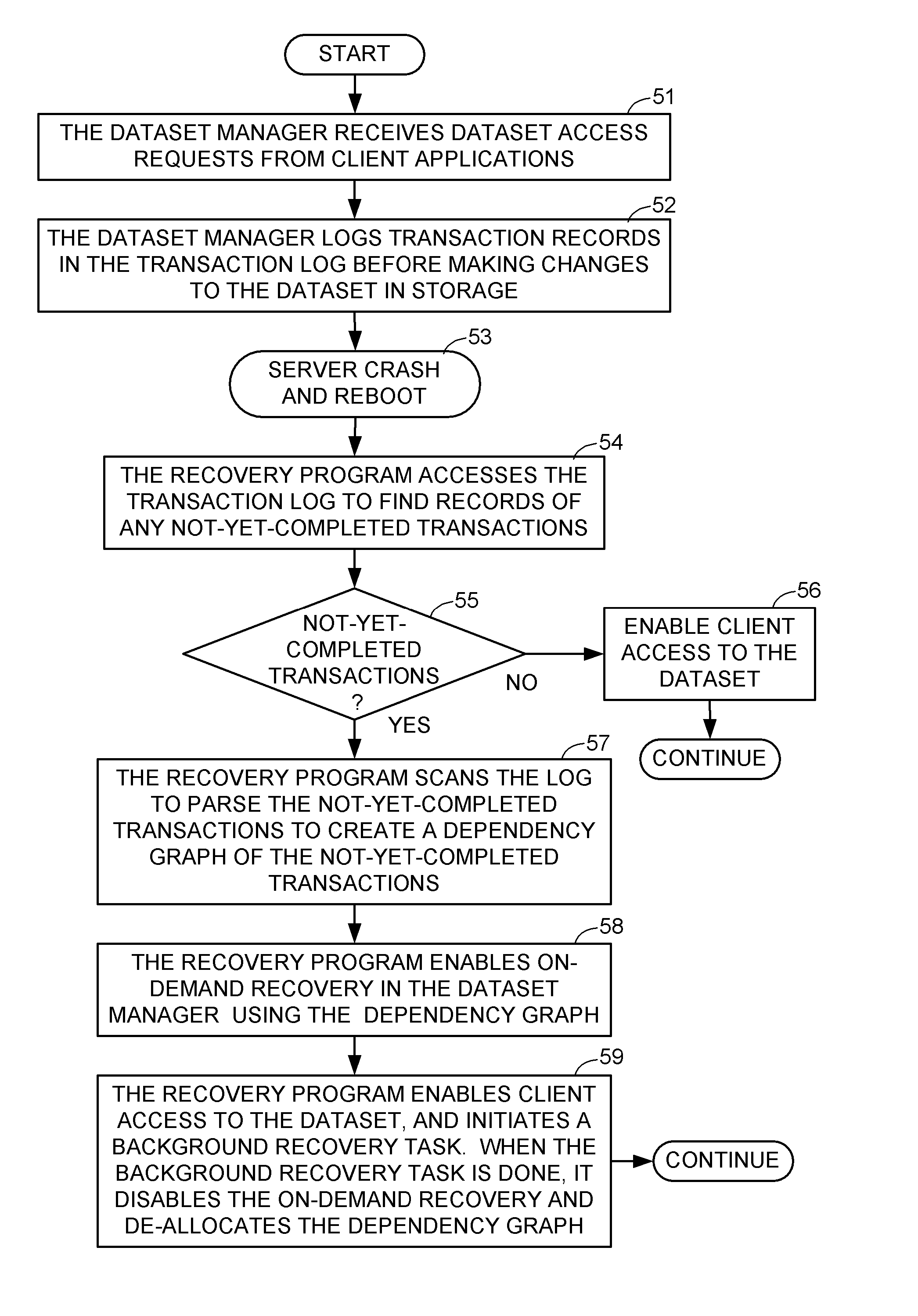 Multi-threaded in-memory processing of a transaction log for concurrent access to data during log replay