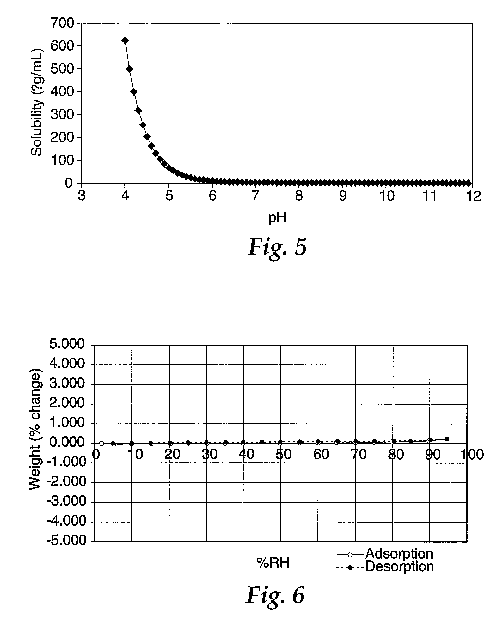 1-(2-Methylpropyl)-1H-Imidazo[4,5-C](1,5]Naphthyridin-4-Amine Ethanesulfonate and 1-(2-Methylpropyl)-1H-Imidazo[4,5-C](1,5]Naphthyridin-4-Amine Methanesulfonate