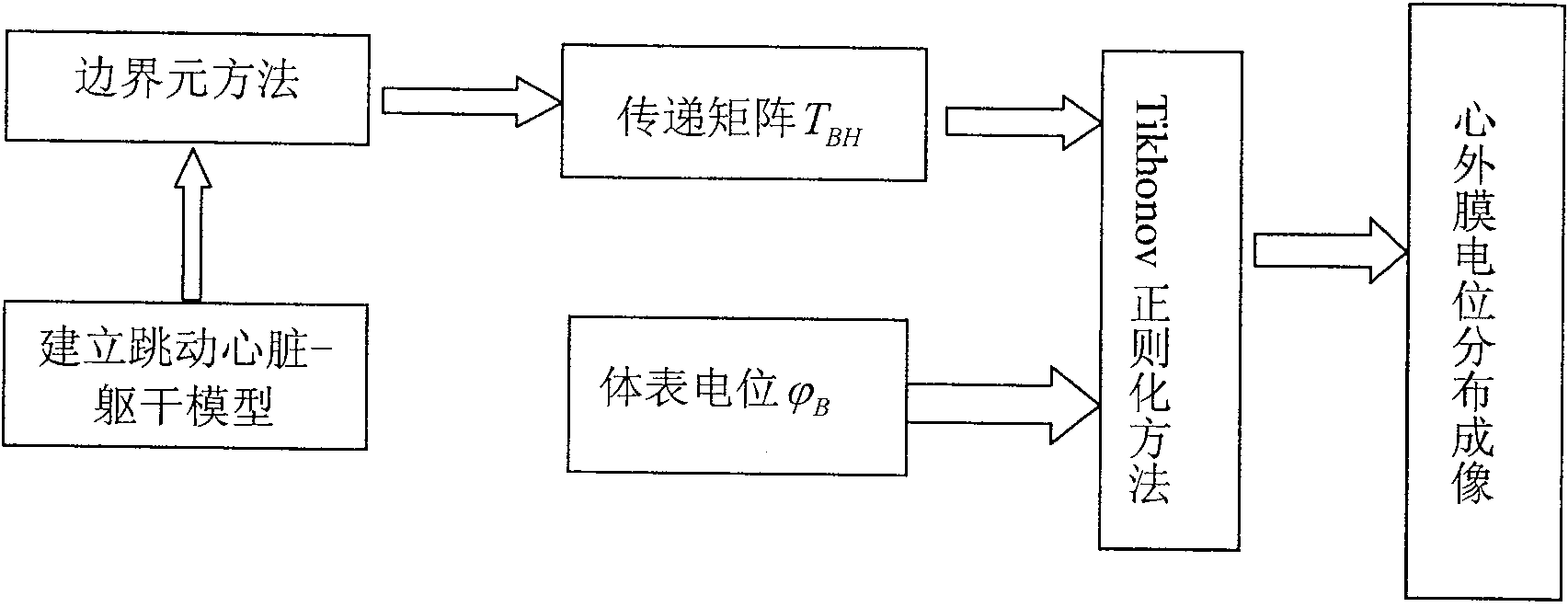 Heart electric function imaging method based on jumping heart model