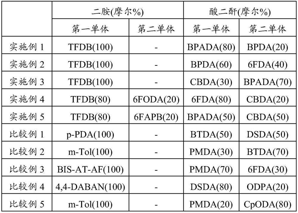 Polyimide film having excellent yield strain and flexural characteristics