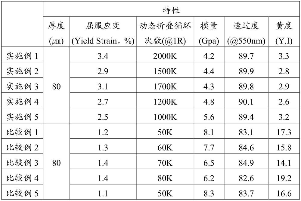 Polyimide film having excellent yield strain and flexural characteristics