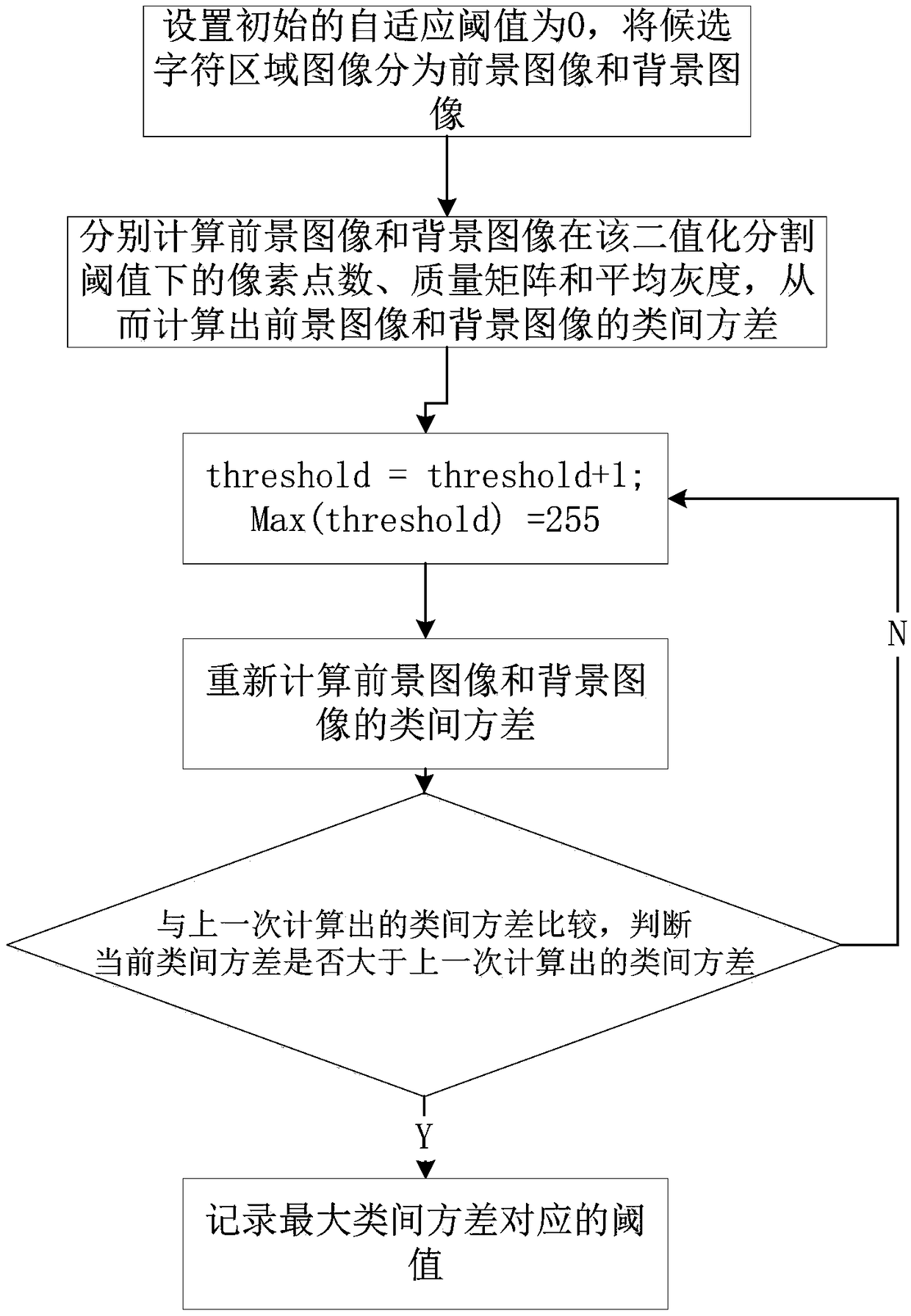 Mobile phone recycling method and device based on image processing and computer equipment