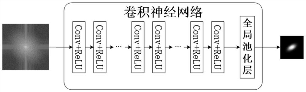 Image blind super-resolution method and system