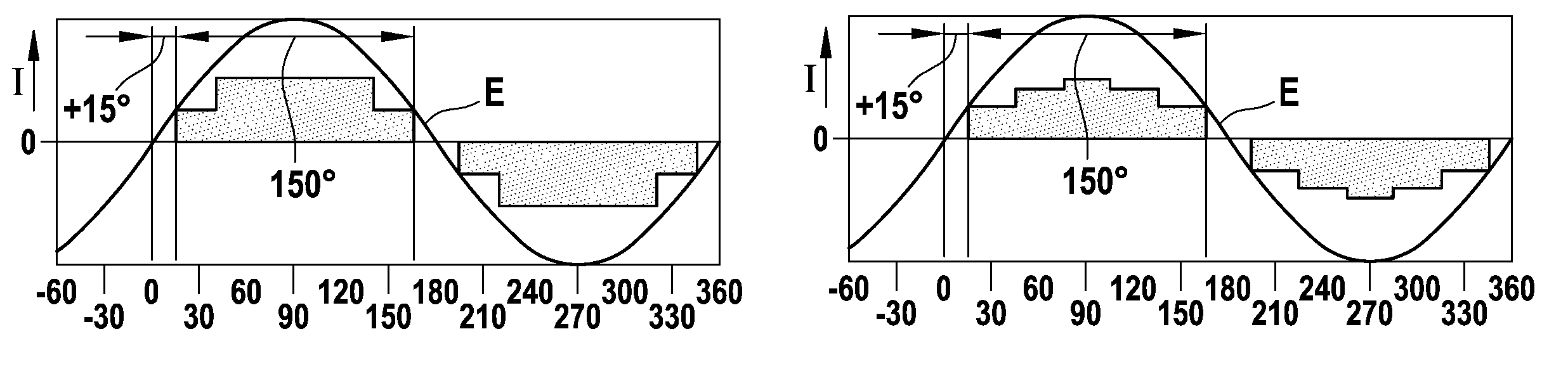 Method for supplying electrical power to a DC motor which can be commutated electronically via a semiconductor power output stage