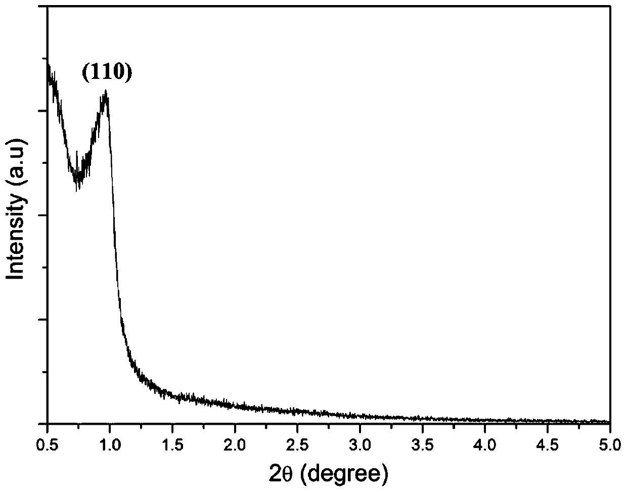 A "core-shell" mesoporous silica/organic phase change material composite nanocapsule and its preparation method