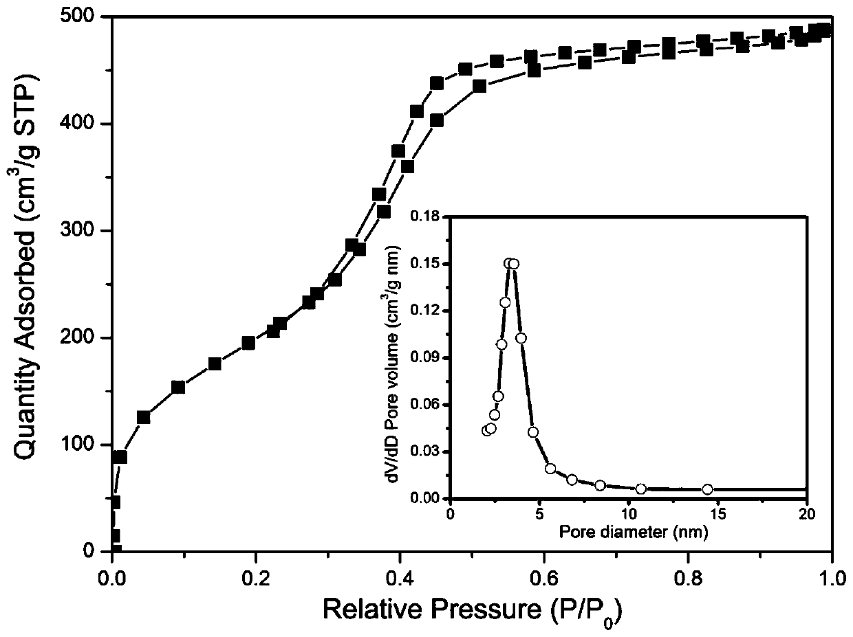 A "core-shell" mesoporous silica/organic phase change material composite nanocapsule and its preparation method