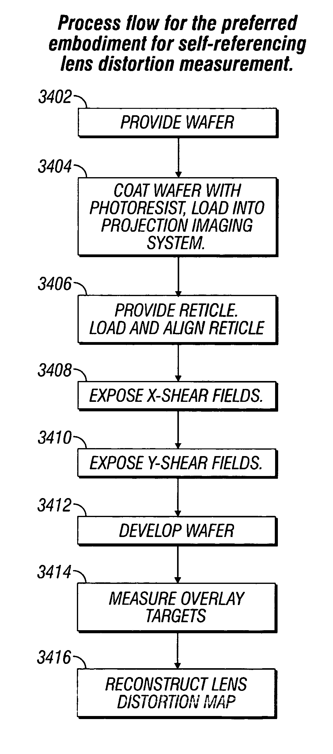 Method and apparatus for self-referenced projection lens distortion mapping