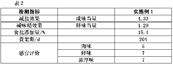 Plant-derived flavoring and seasoning base material and preparation method thereof