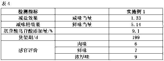 Plant-derived flavoring and seasoning base material and preparation method thereof