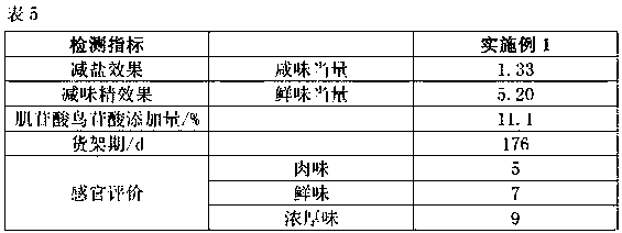 Plant-derived flavoring and seasoning base material and preparation method thereof