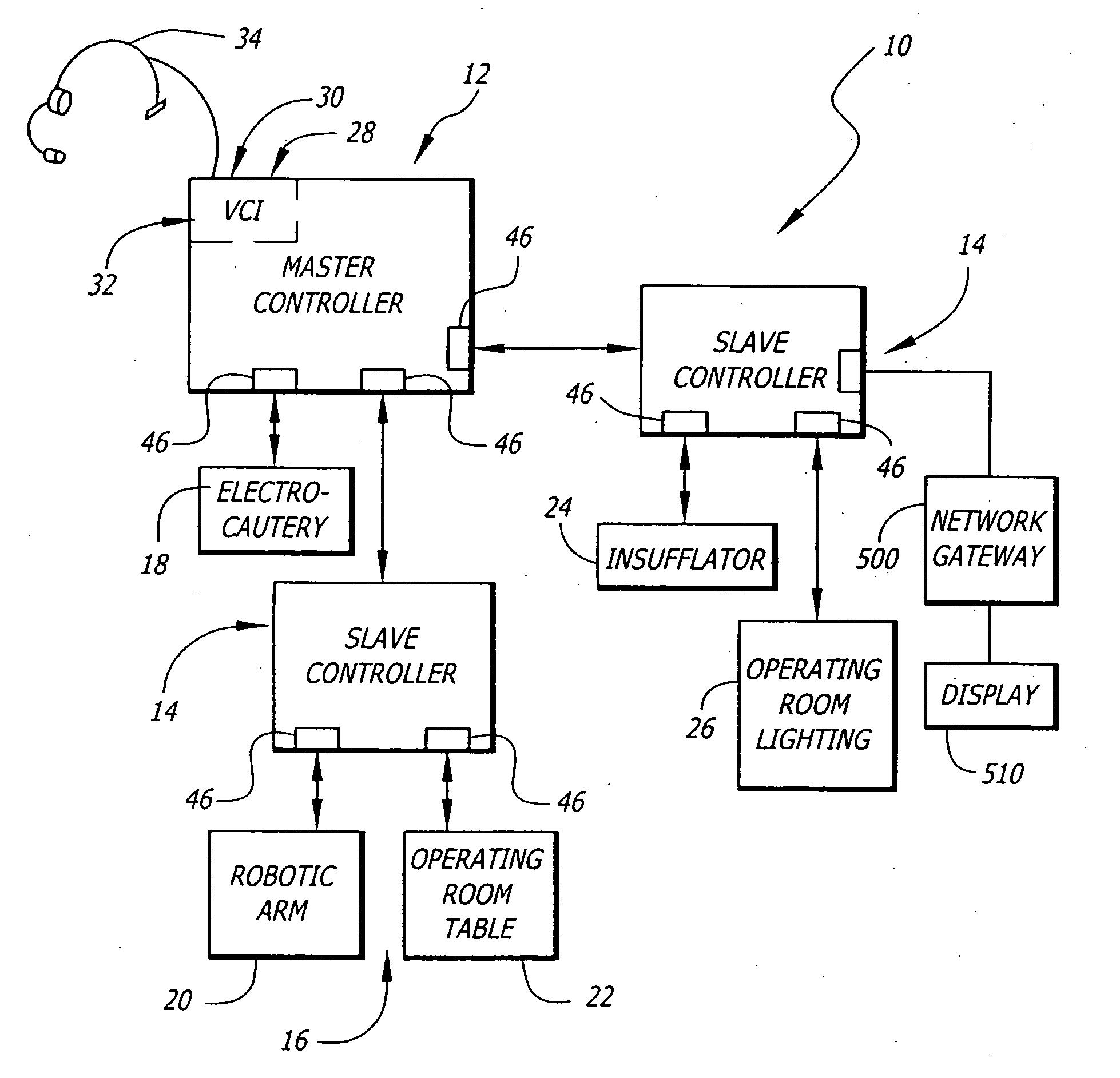 General purpose distributed operating room control system