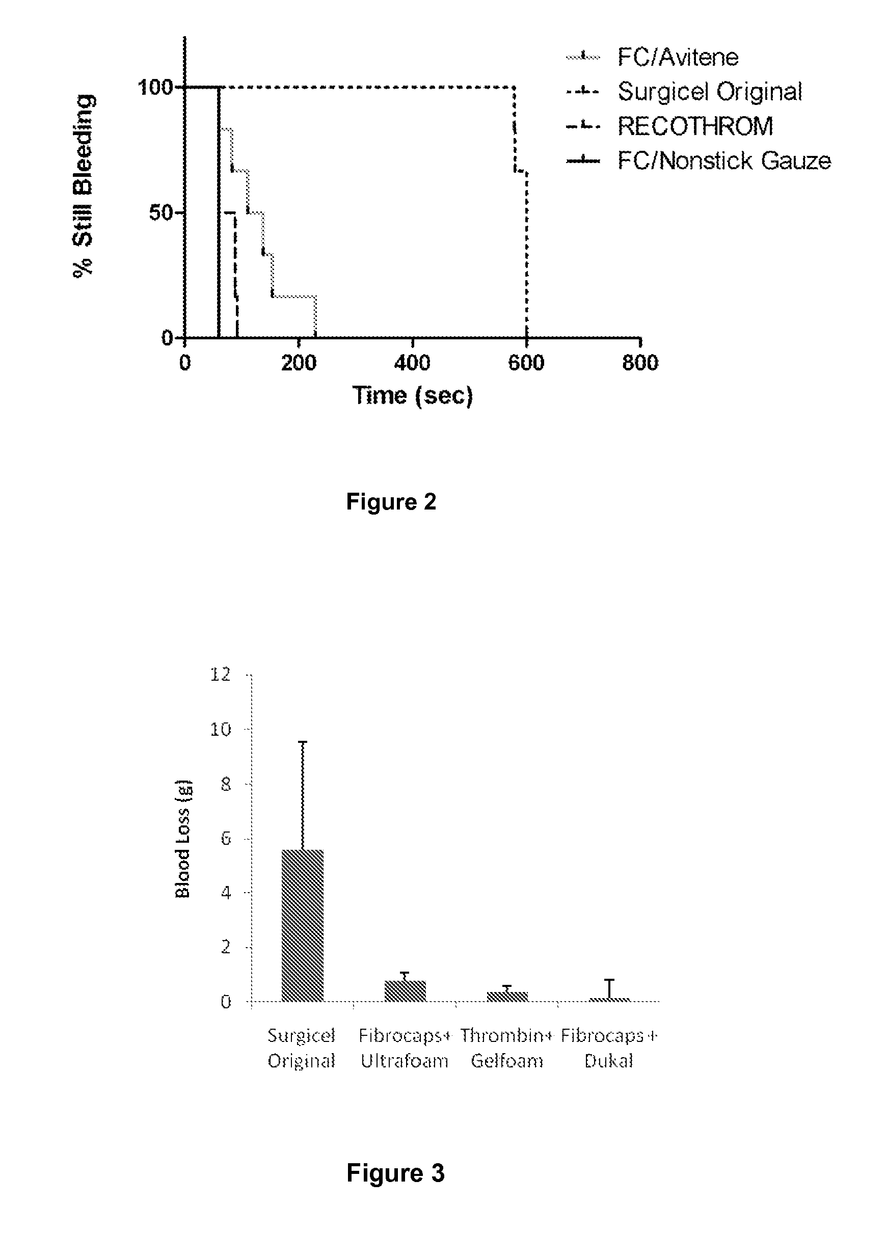 Dry powder fibrin sealant