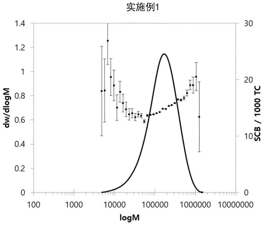 Olefin polymer films and methods of making same