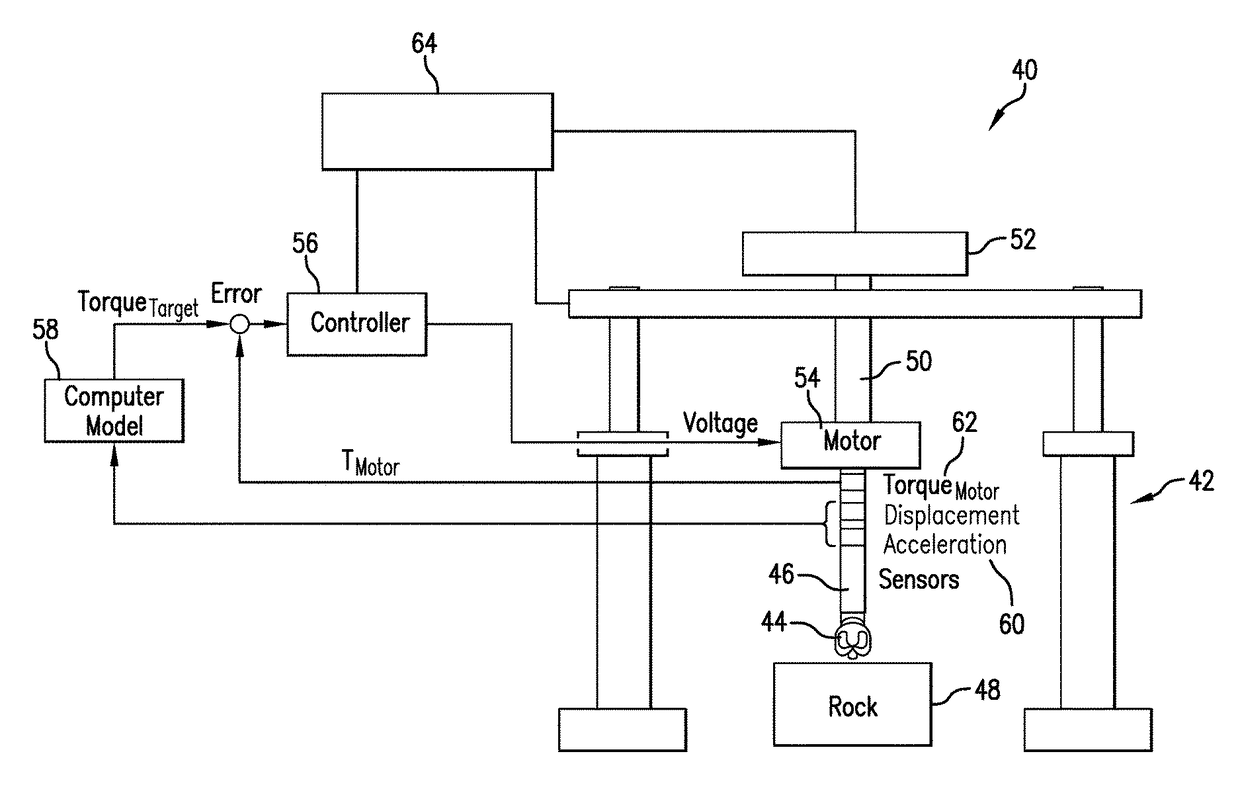 Model based testing of rotating borehole components