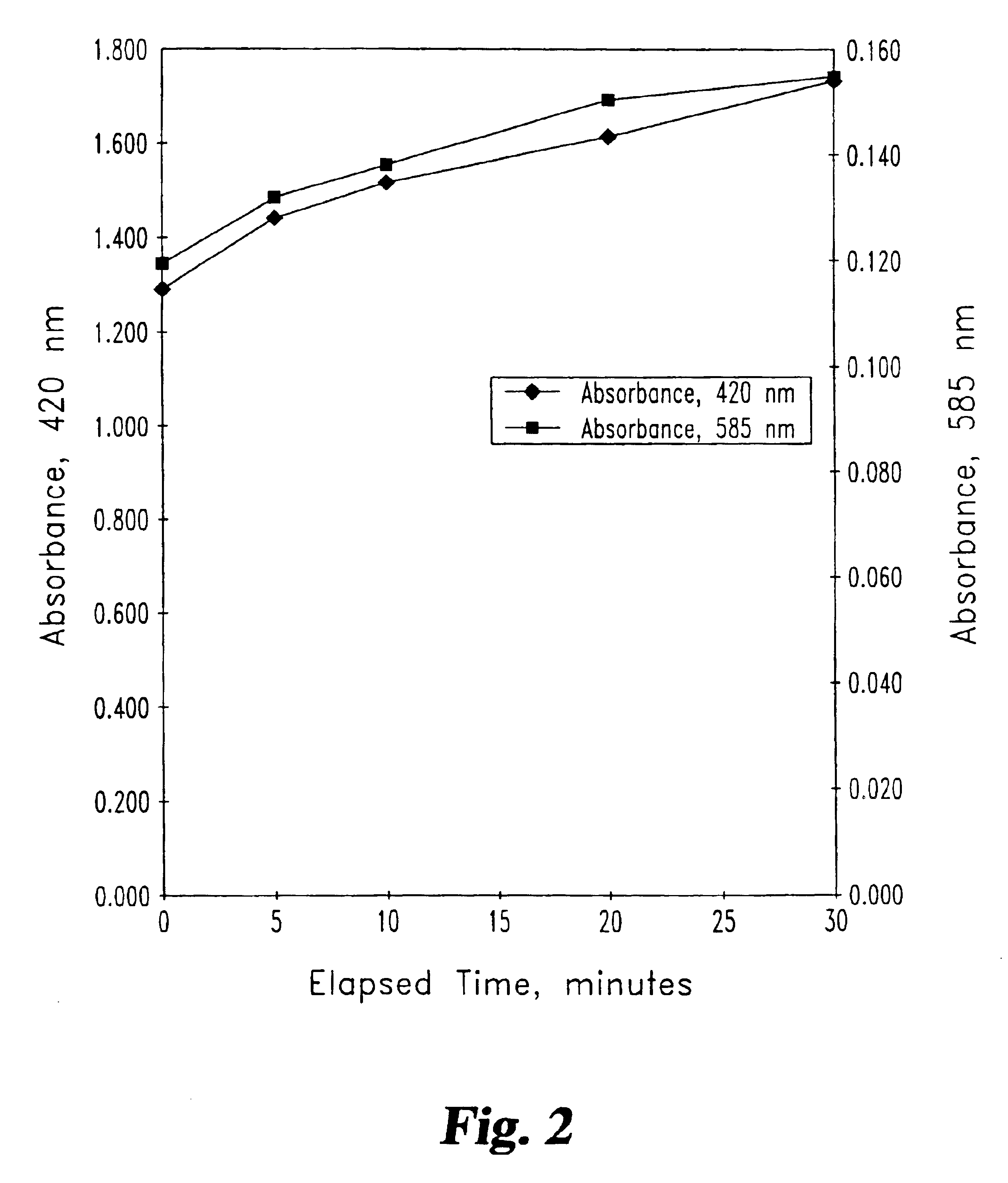 Method for iron delivery to a patient by transfer from dialysate