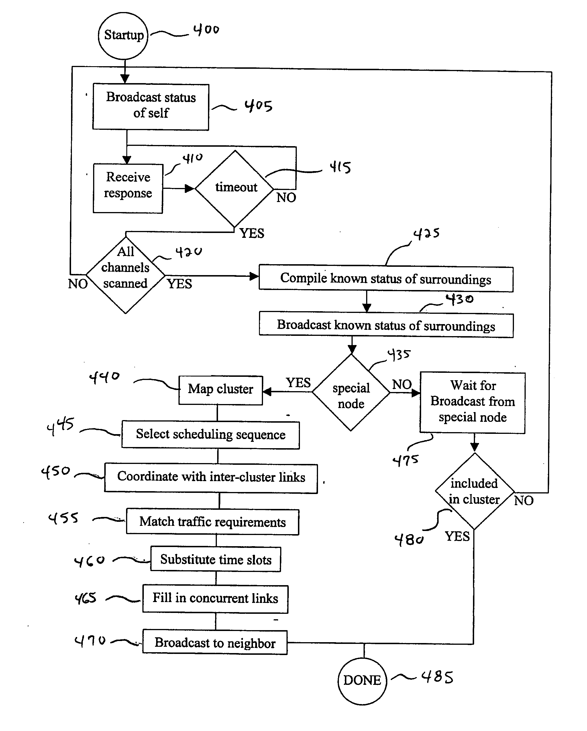 Self-organizing multi-channel mesh network