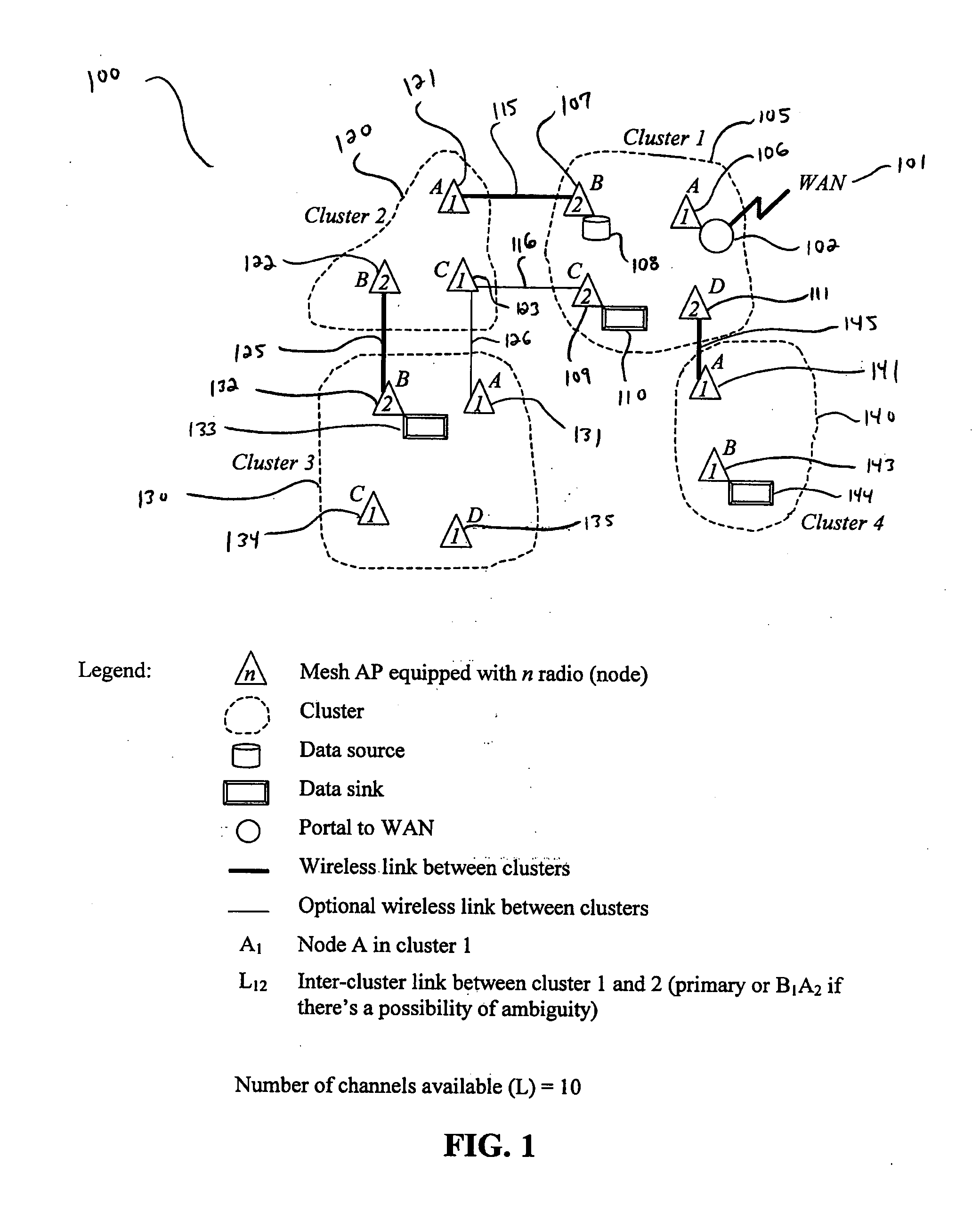 Self-organizing multi-channel mesh network