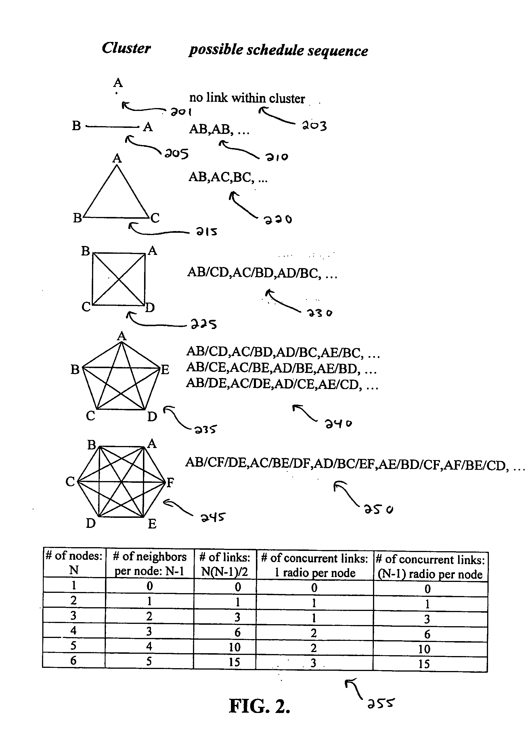 Self-organizing multi-channel mesh network