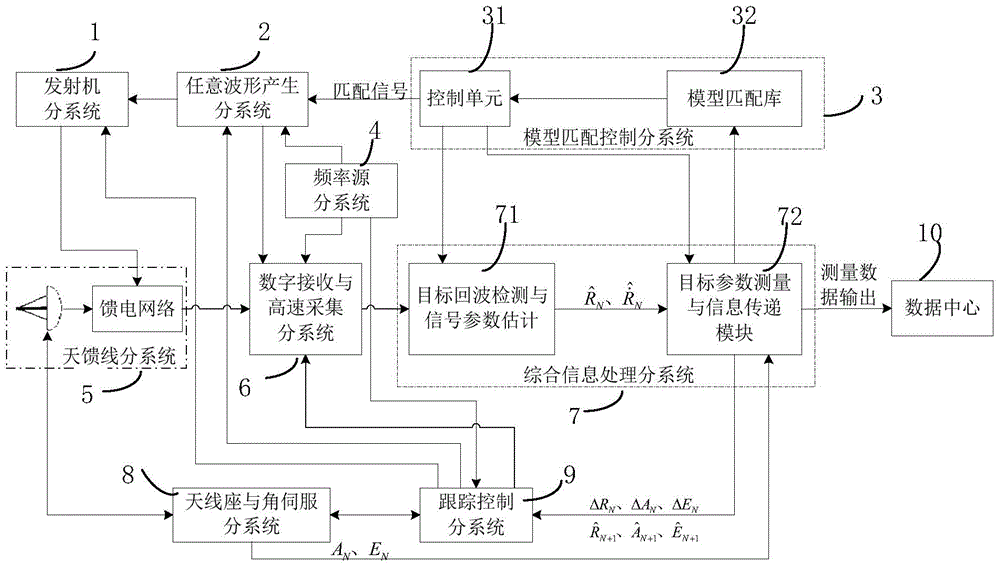 Intelligent radar based on target motion matching