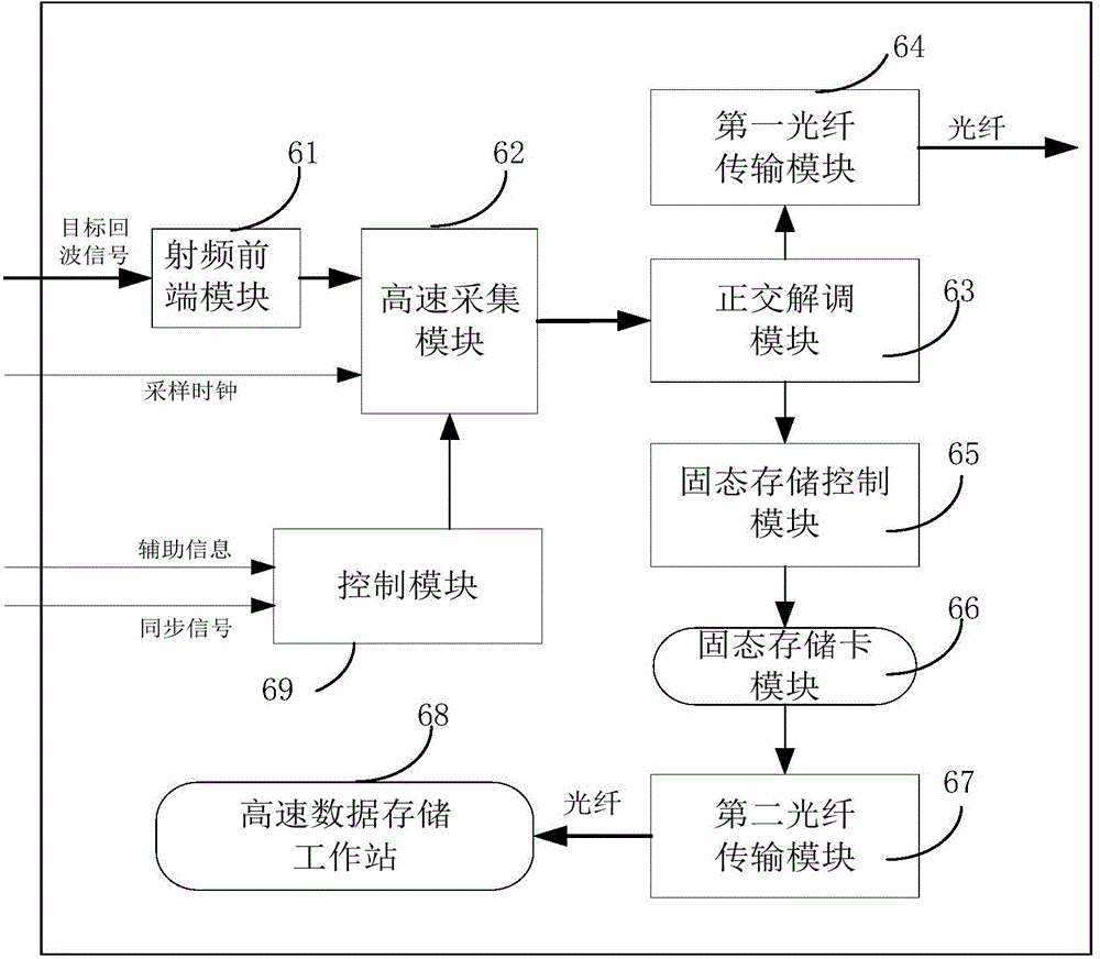 Intelligent radar based on target motion matching