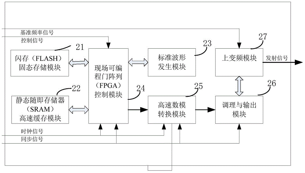 Intelligent radar based on target motion matching