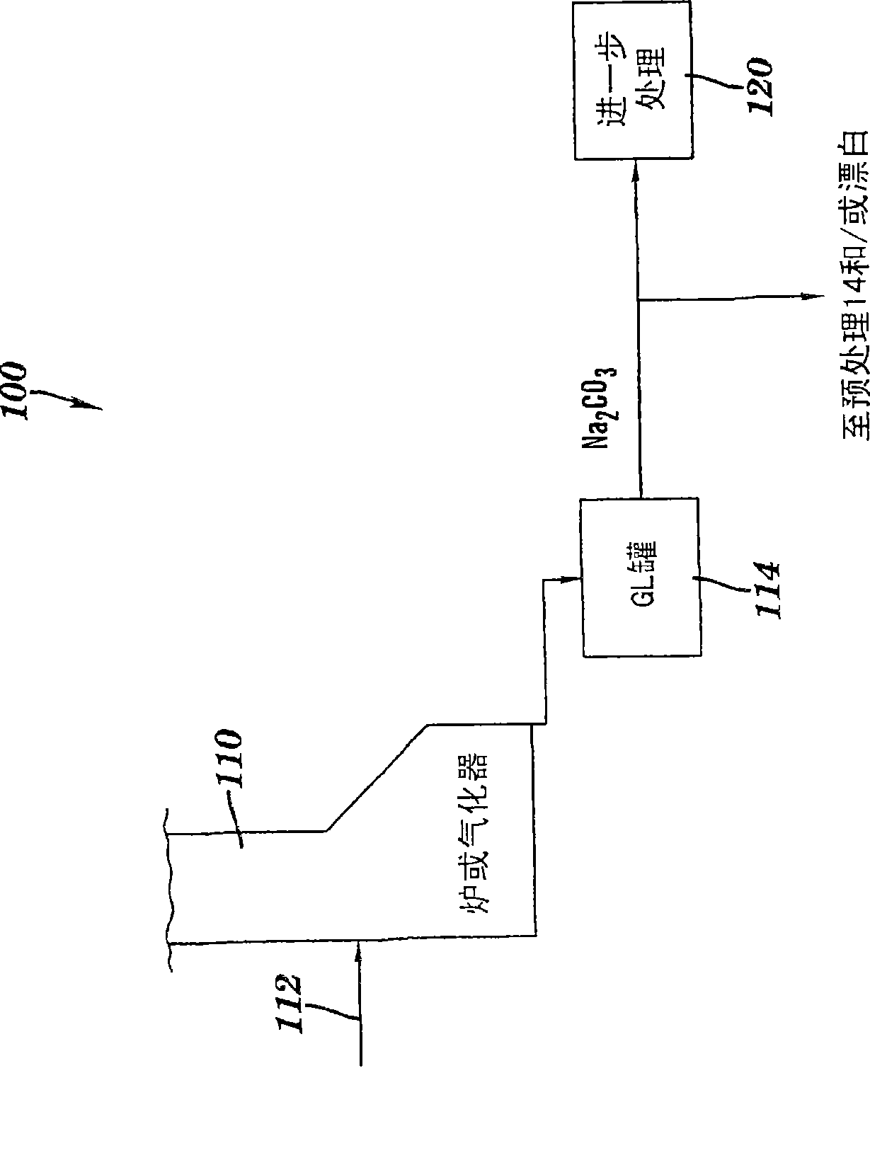 Methods for carbonate pretreatment and pulping of cellulosic material