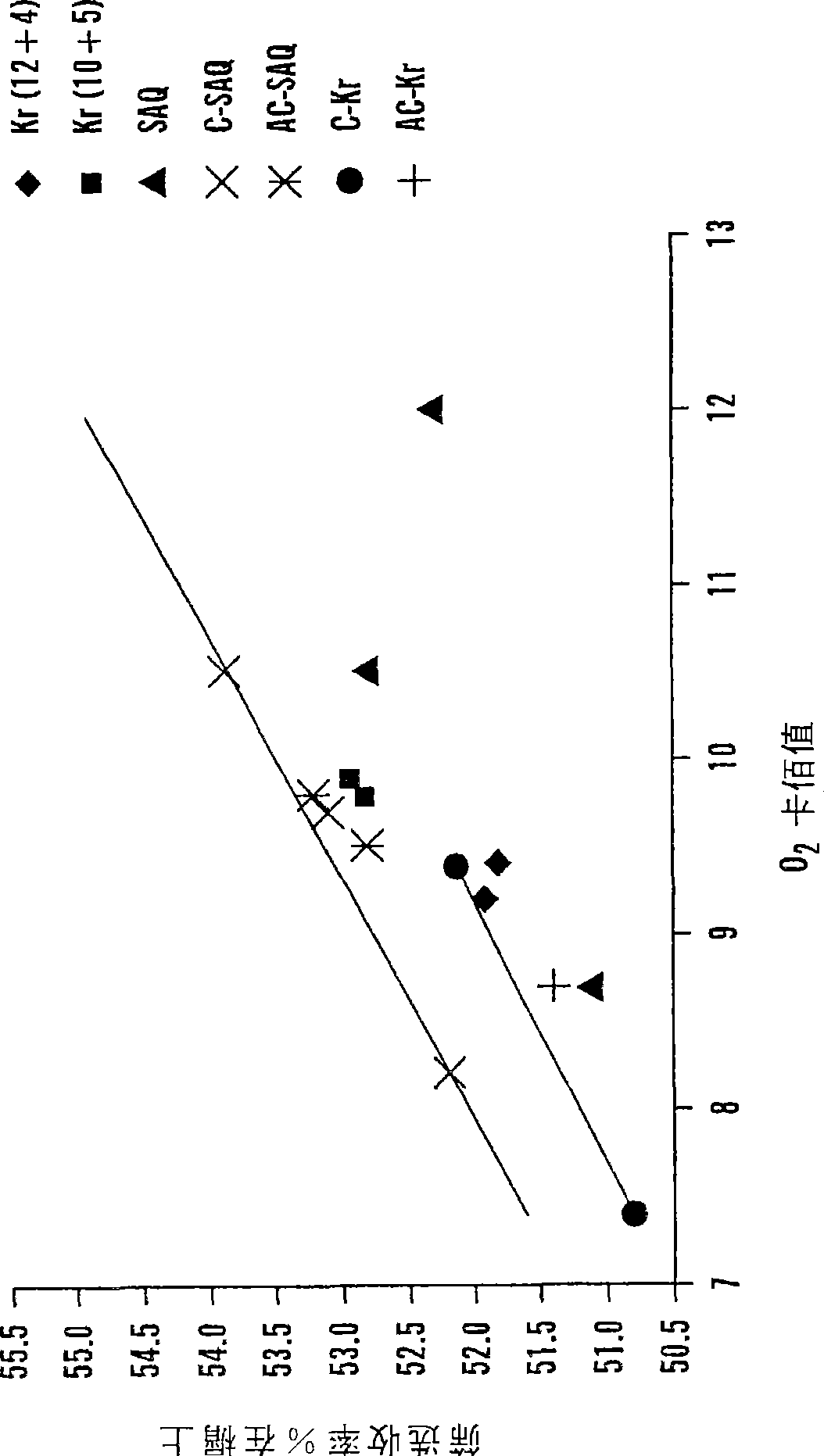 Methods for carbonate pretreatment and pulping of cellulosic material