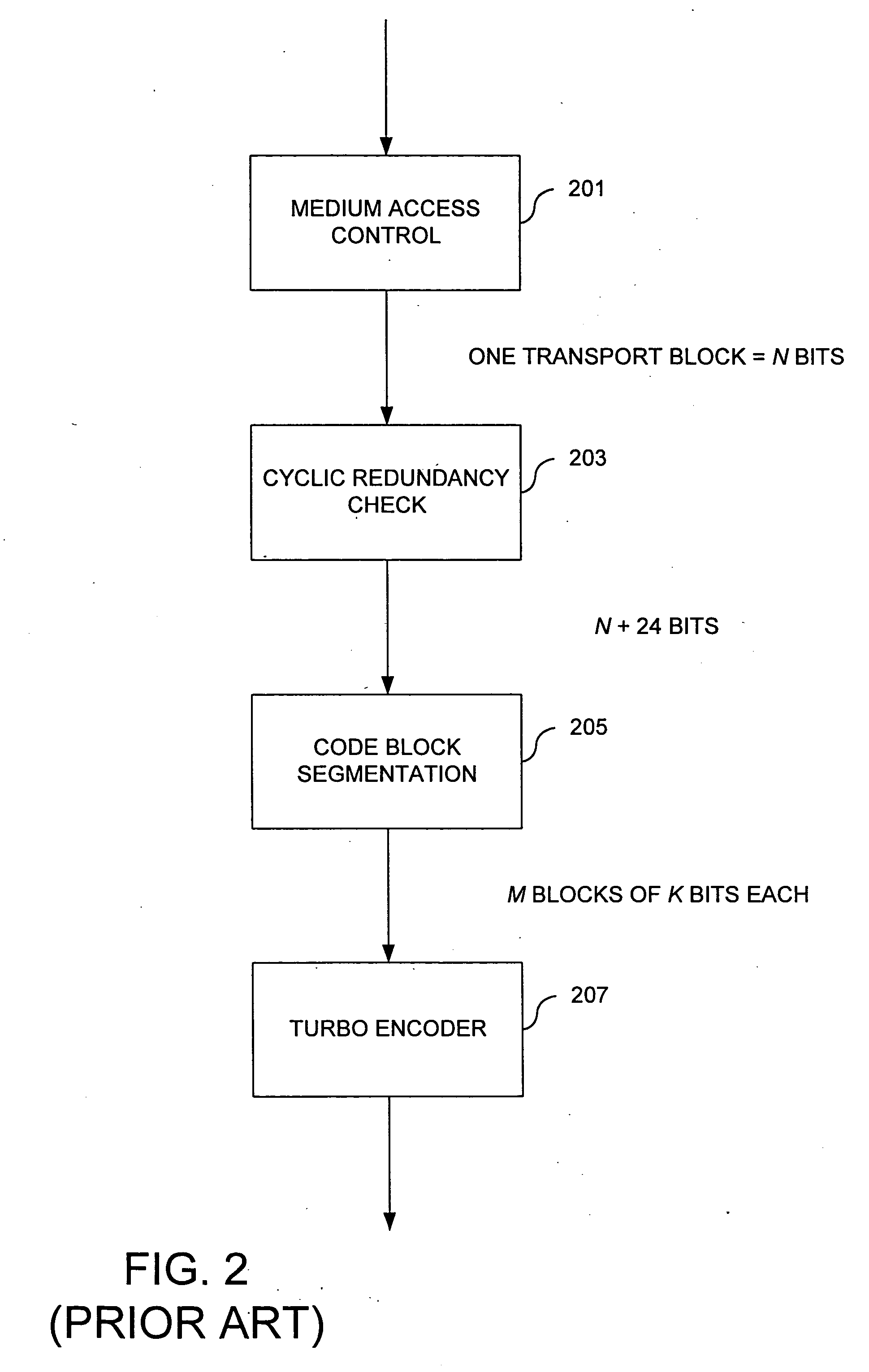 Fast iteration termination of Turbo decoding