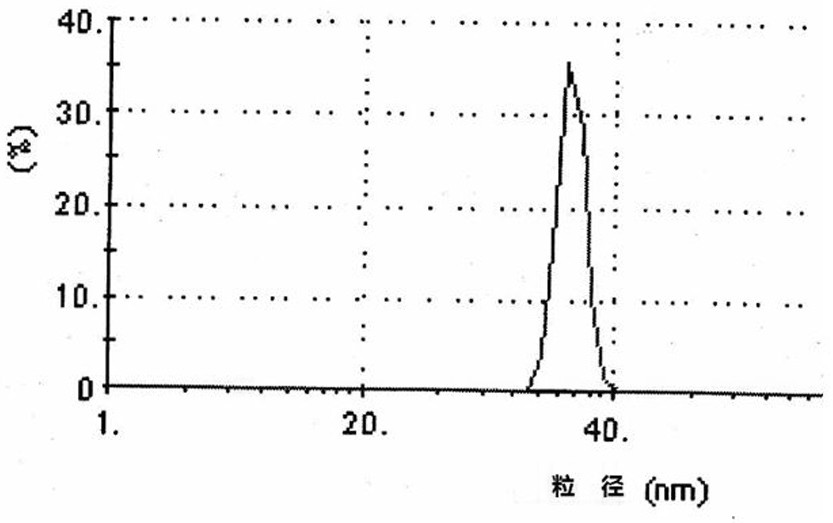 A kind of superfine mulberry leaf powder and preparation method thereof