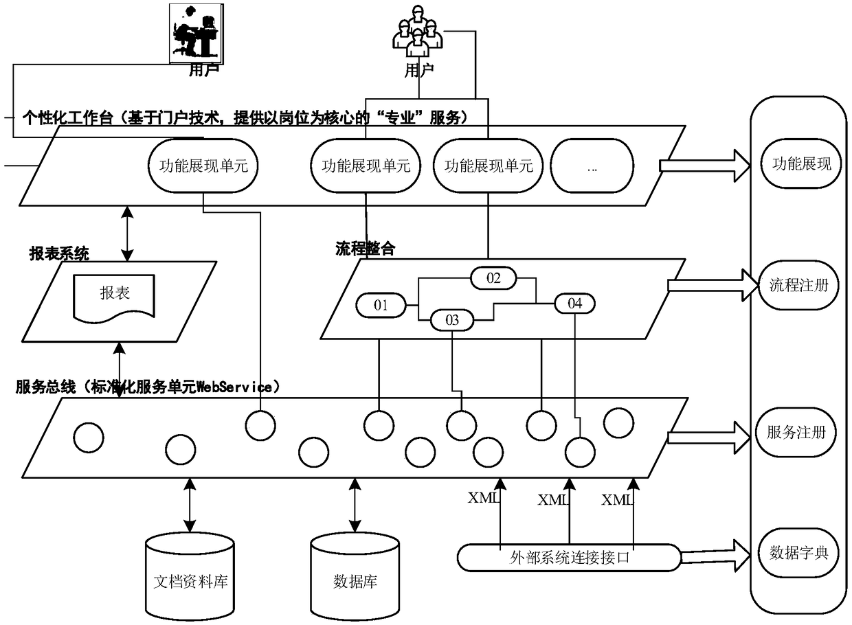 The invention relates to a water resources quality information sharing service system