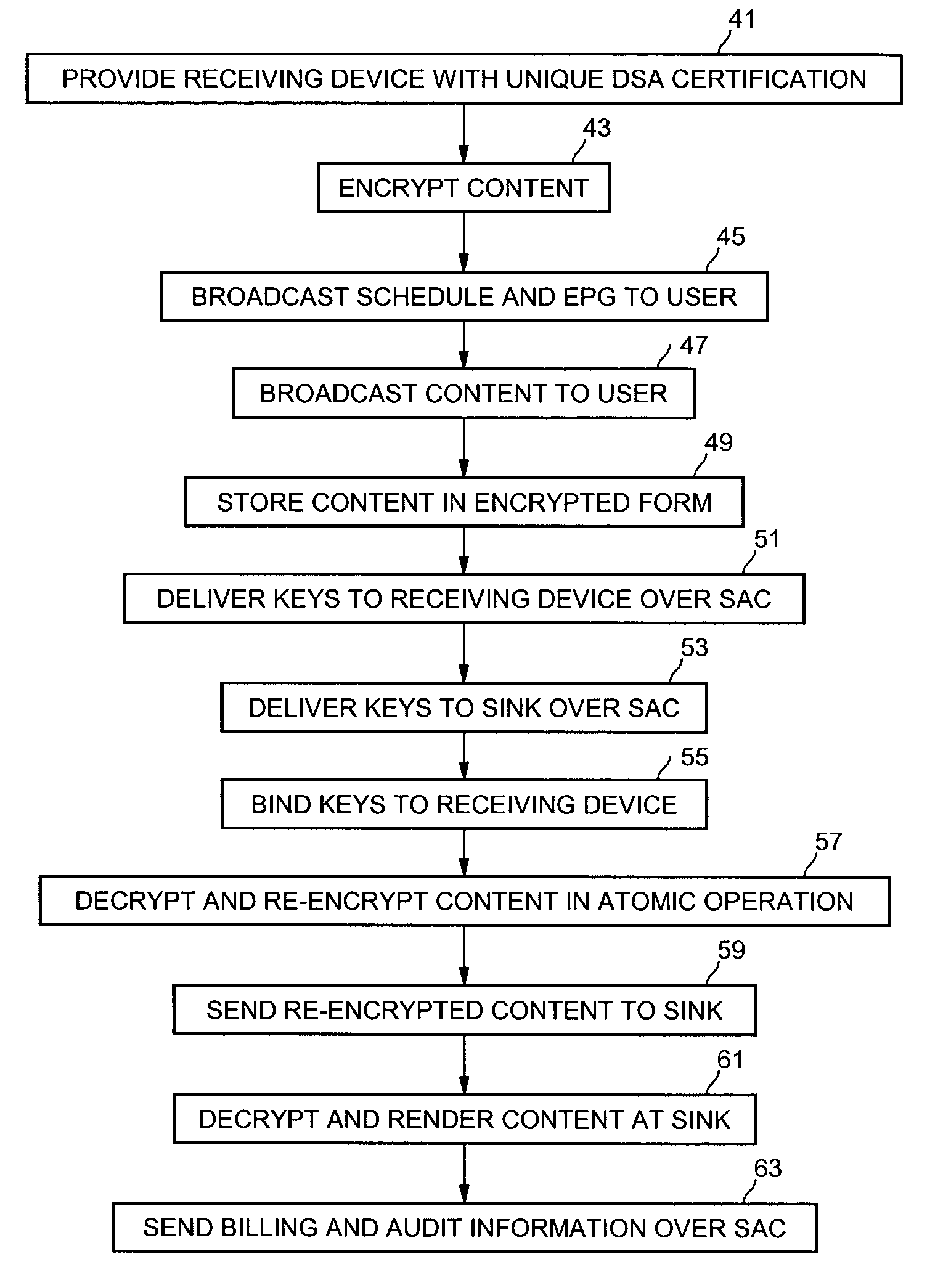 Method and apparatus for simultaneous decryption and re-encryption of publicly distributed content via stream ciphers