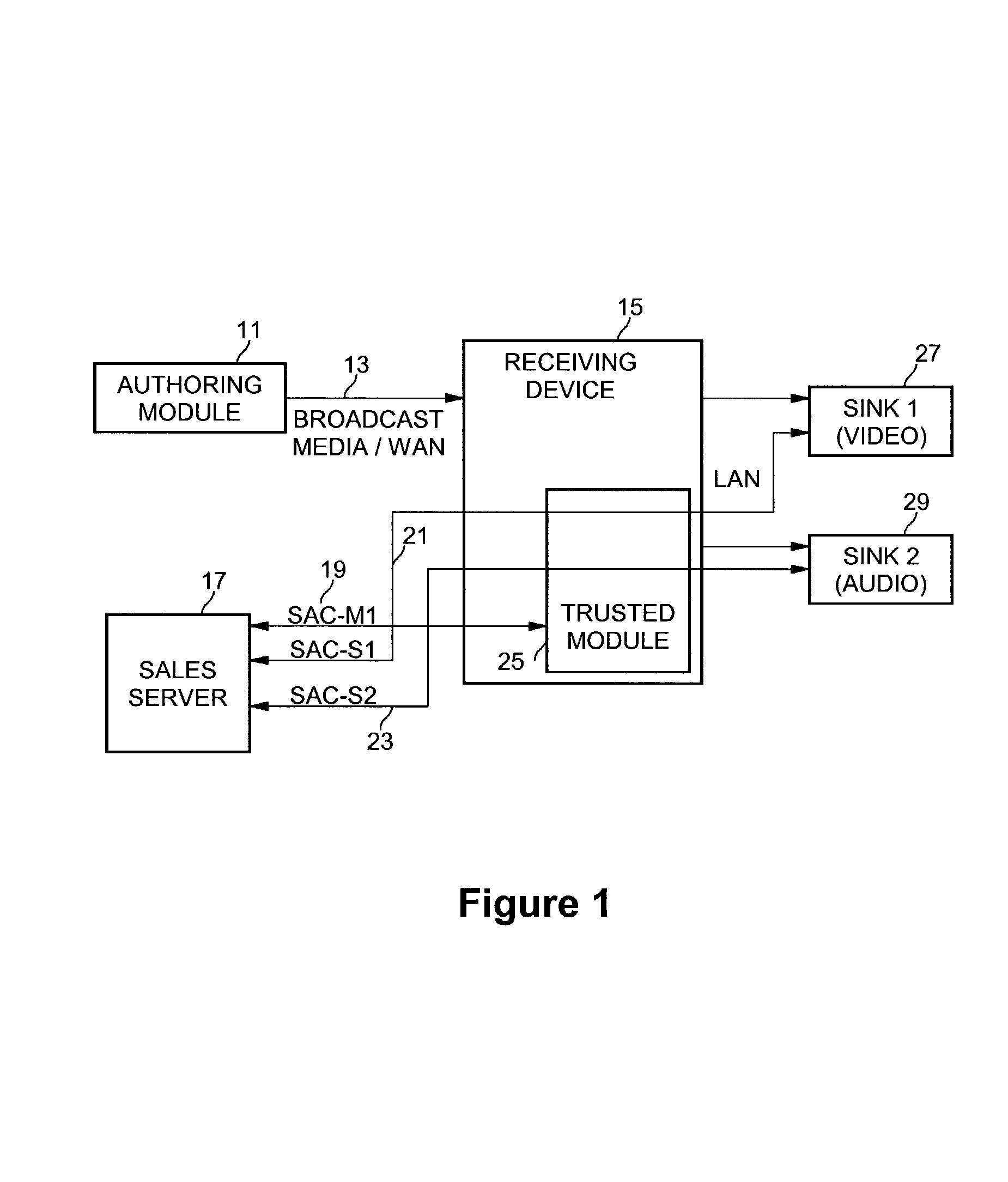 Method and apparatus for simultaneous decryption and re-encryption of publicly distributed content via stream ciphers