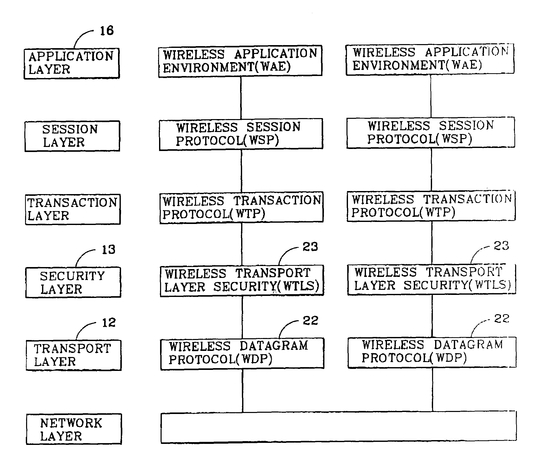 Security protocol structure in application layer