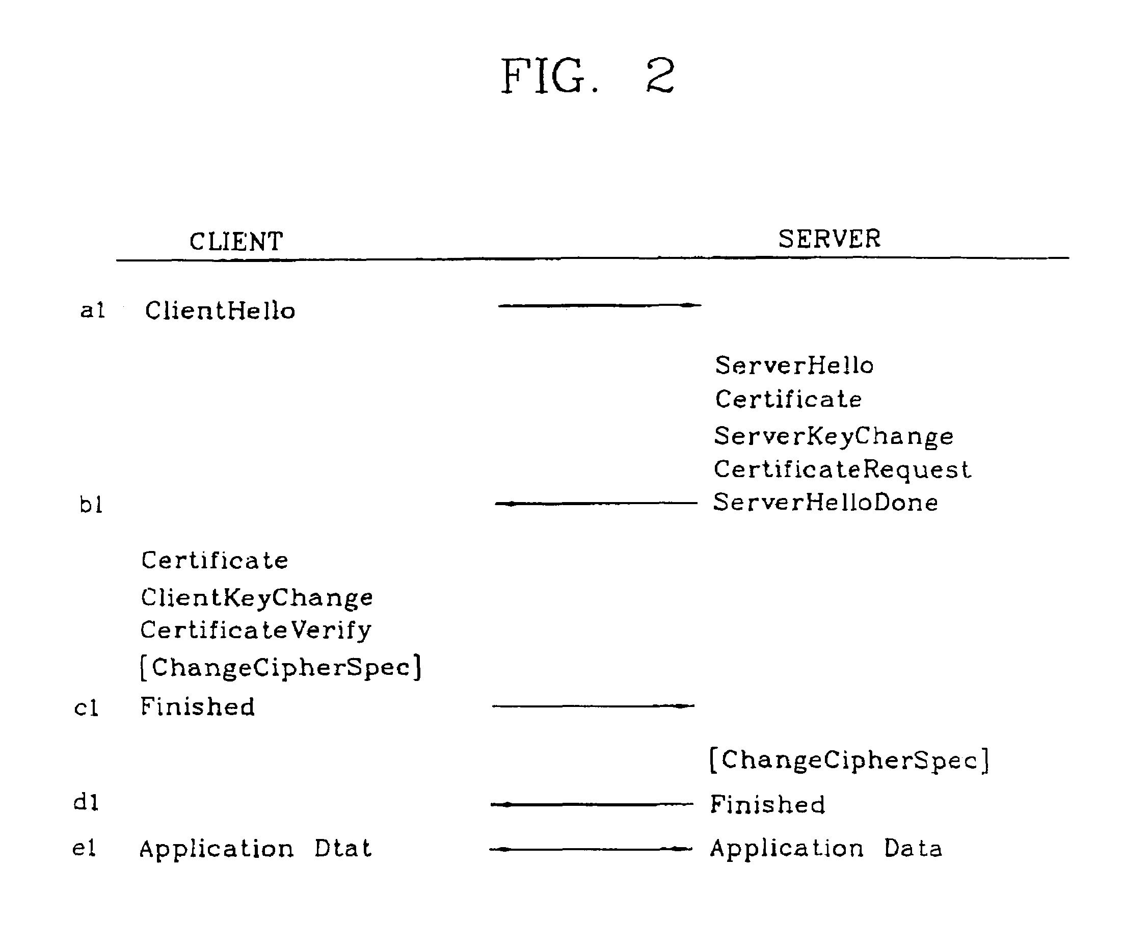 Security protocol structure in application layer