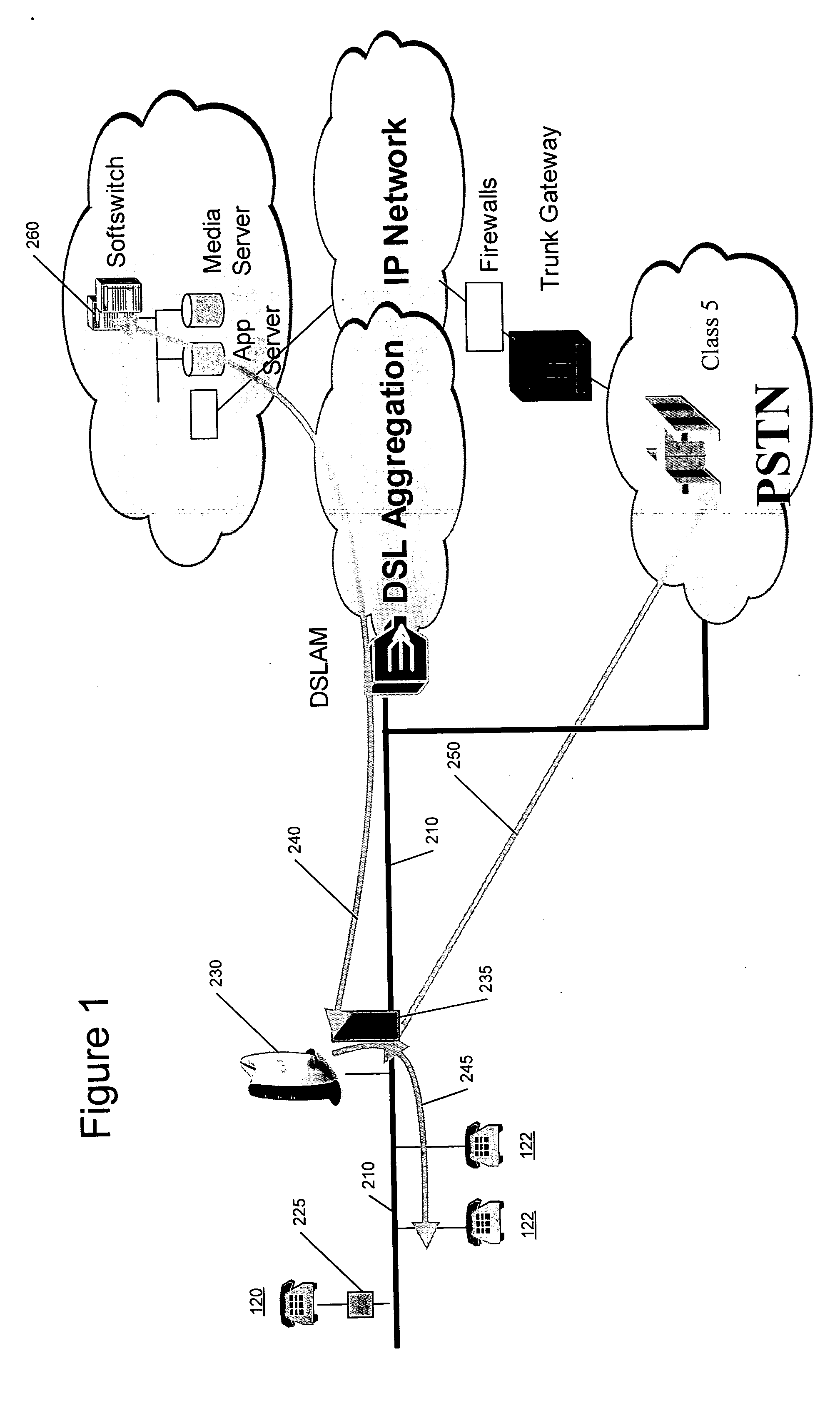 Systems and methods for automatic public switched telephone network backup of Voice over Internet Protocol services