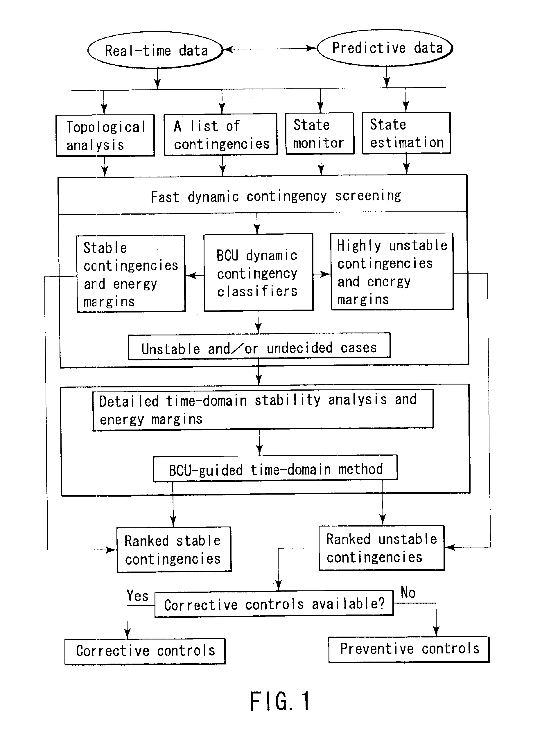 Method and system for on-line dynamical screening of electric power system