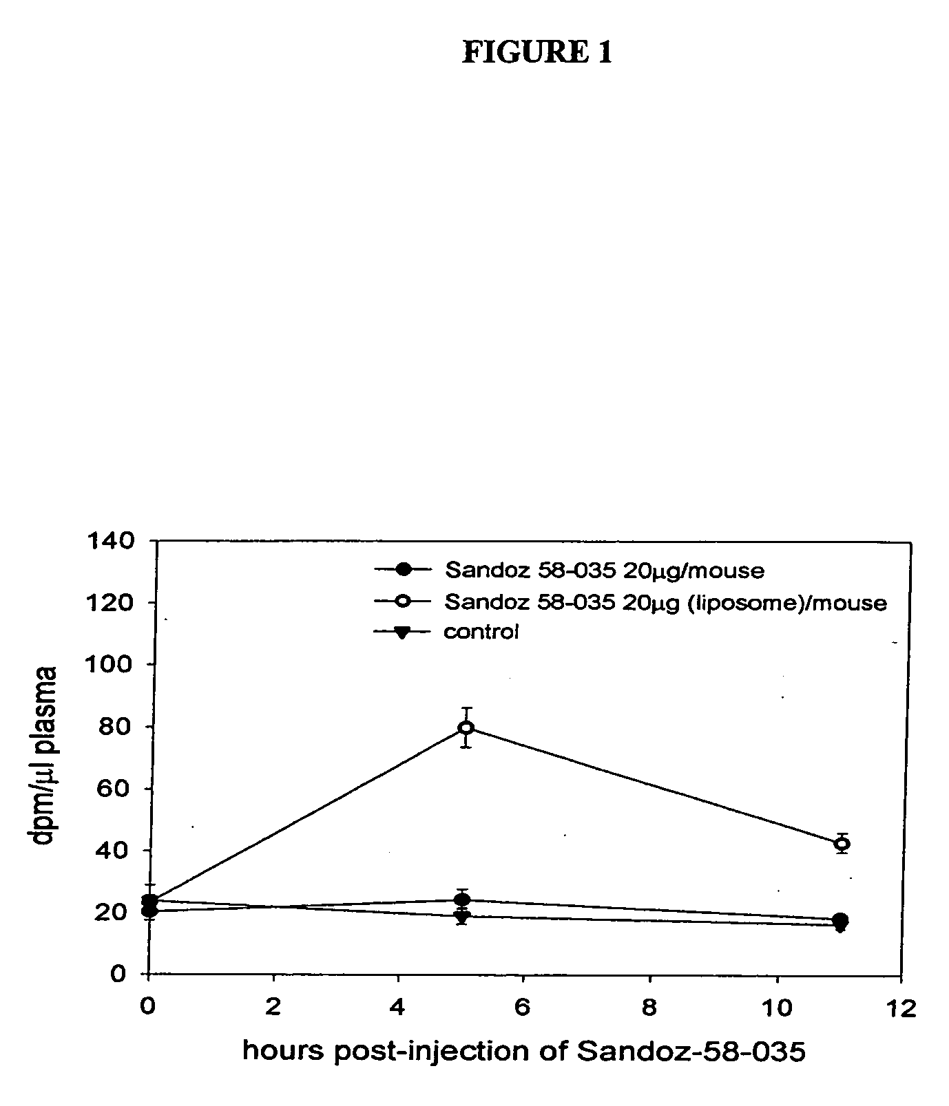 Administration of macrophage targeted formulations of compounds which modulate cholesterol-metabolizing enzymes for treatment of atherosclerosis