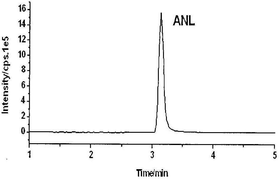 Method for detecting 10 types of aromatic amines compounds in cigarette mainstream smoke by liquid chromatography-tandem mass spectrometry