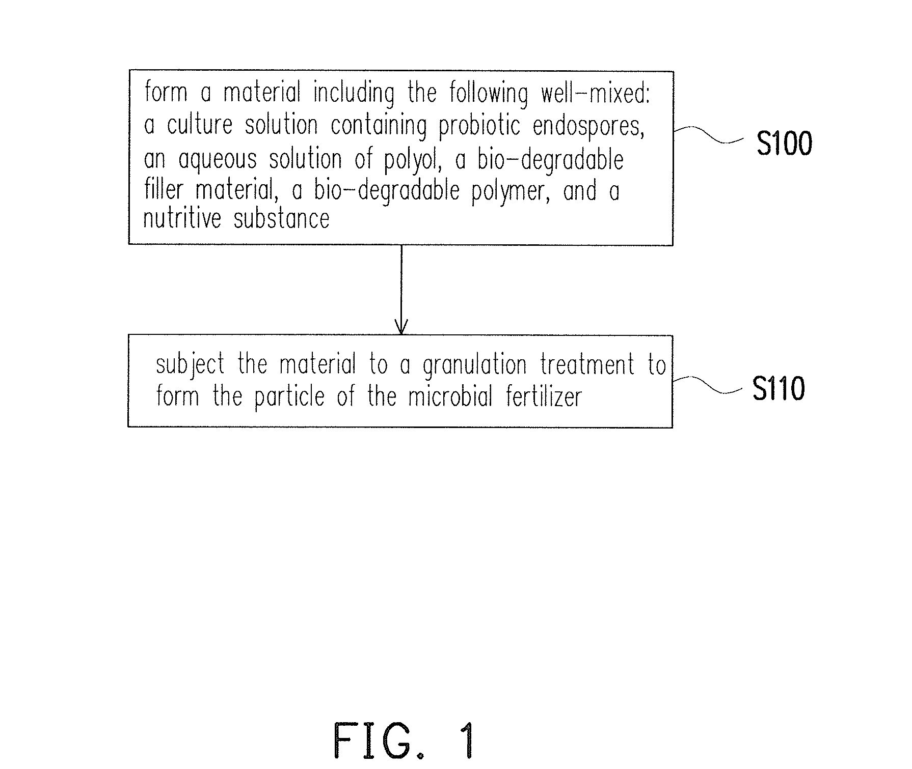 Particle of microbial fertilizer