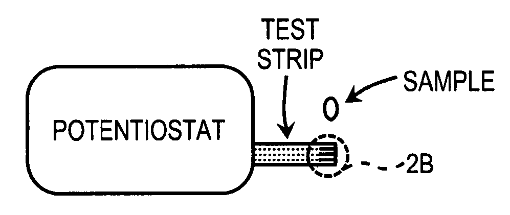 Methods and devices for the detection and measurement of free metals in fluids and methods for diagnosing metal-related diseases and for determining pharmacologic dosing regimens